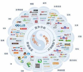 2018年新疆網絡推廣策略與網絡營銷前景展望